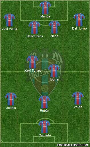 Levante U.D., S.A.D. football formation