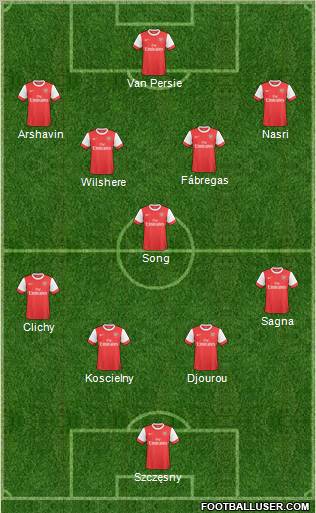 Arsenal Formation 2011