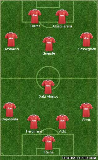 Manchester United Formation 2011