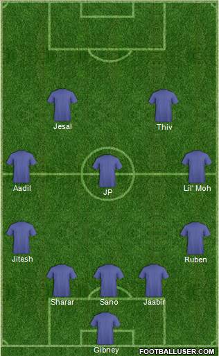 Dream Team Formation 2011