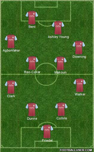 Aston Villa Formation 2011