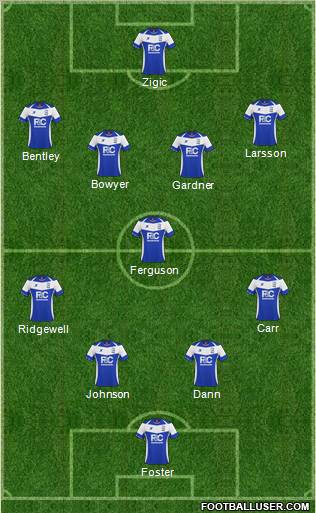 Birmingham City Formation 2011