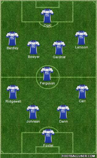 Birmingham City 4-5-1 football formation