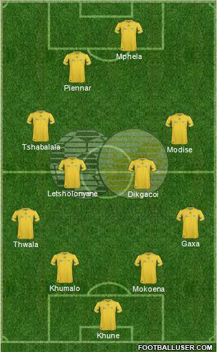 South Africa 4-4-2 football formation