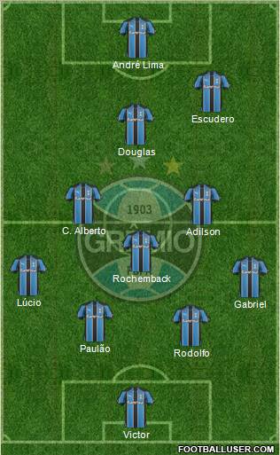 Grêmio FBPA football formation