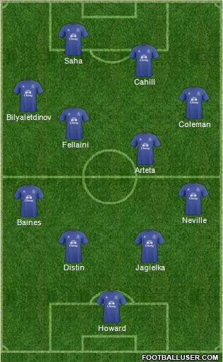 Everton Formation 2011