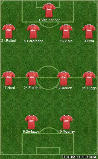 Manchester United Formation 2011