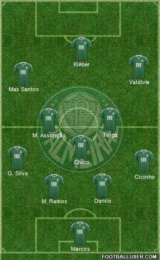 SE Palmeiras football formation