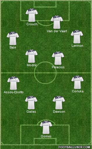 Tottenham Hotspur Formation 2011