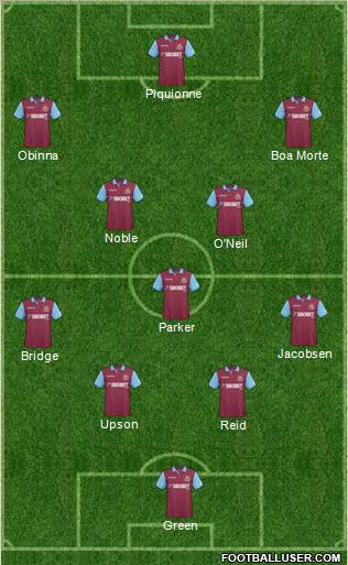 West Ham United Formation 2011