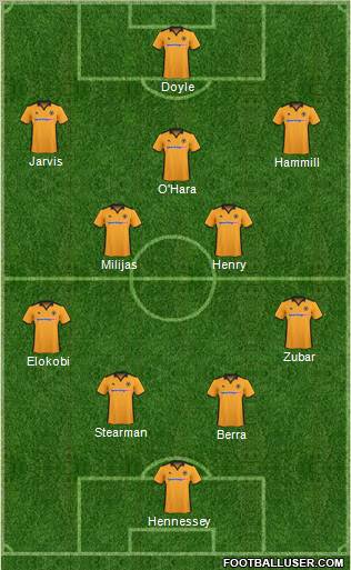 Wolverhampton Wanderers Formation 2011