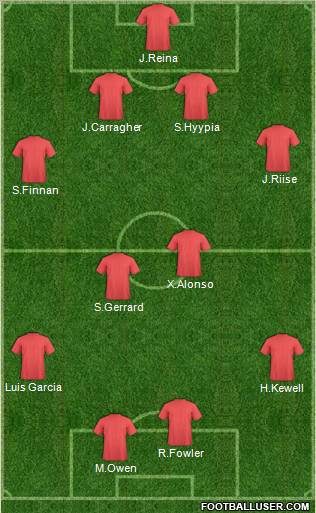 Dream Team Formation 2011