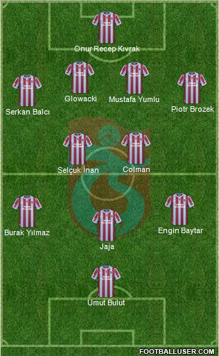 Trabzonspor Formation 2011