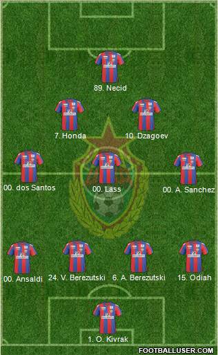 CSKA Moscow Formation 2011