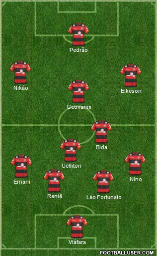 EC Vitória football formation