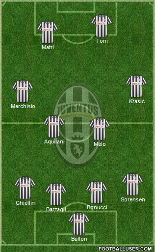 Juventus Formation 2011