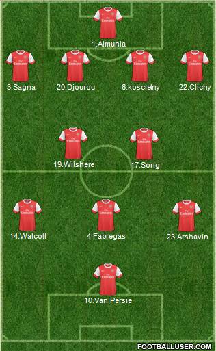Arsenal Formation 2011
