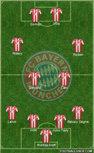 FC Bayern München Formation 2011