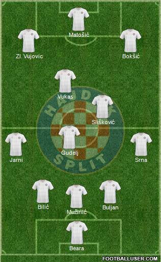 HNK Hajduk Formation 2011