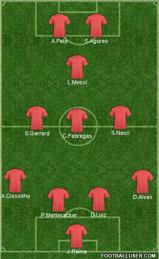Champions League Team Formation 2011