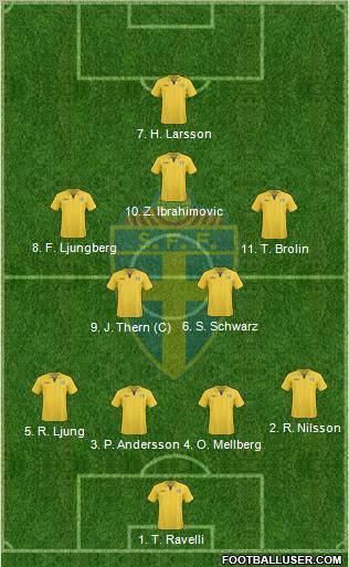 Sweden 4-2-3-1 football formation