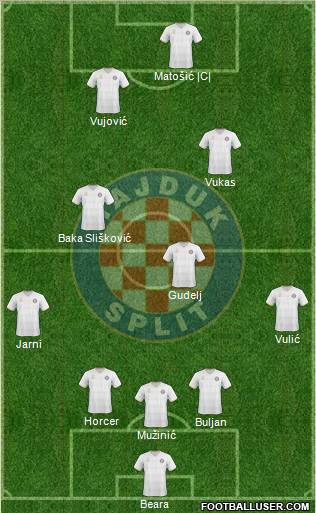 HNK Hajduk Formation 2011