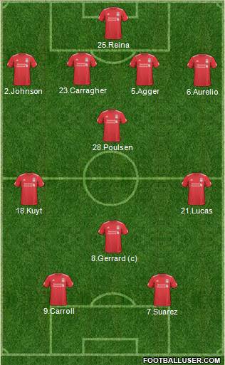 Liverpool Formation 2011