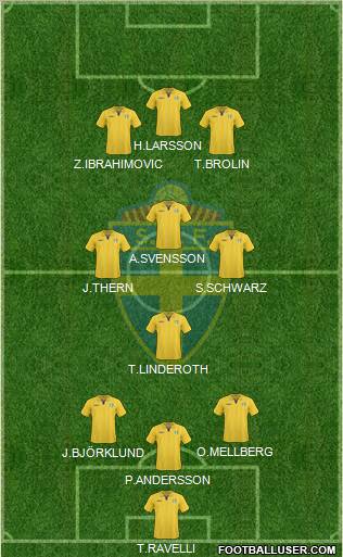 Sweden football formation