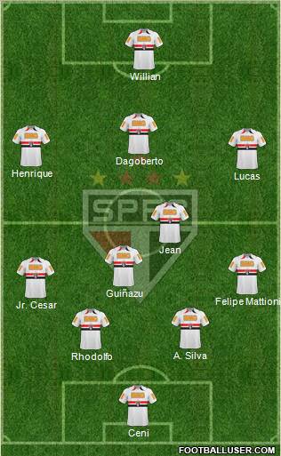 São Paulo FC Formation 2011