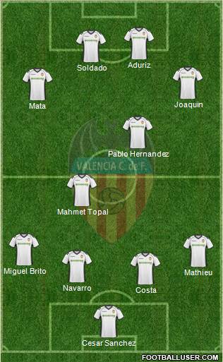 Valencia C.F., S.A.D. Formation 2011