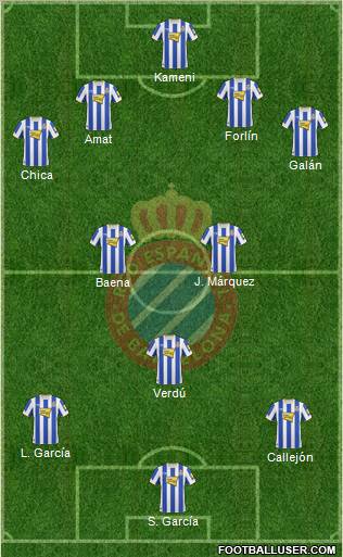 R.C.D. Espanyol de Barcelona S.A.D. Formation 2011