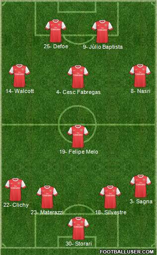 Arsenal Formation 2011