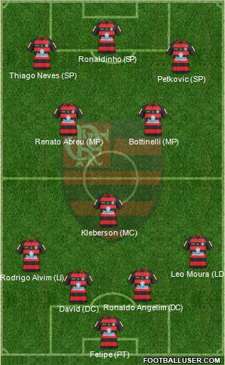 CR Flamengo 4-1-2-3 football formation