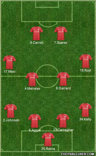 Liverpool Formation 2011