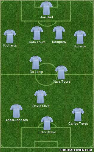Manchester City Formation 2011