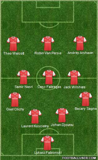 Arsenal Formation 2011