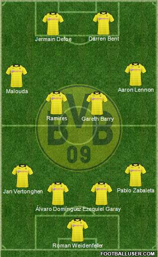 Borussia Dortmund Formation 2011