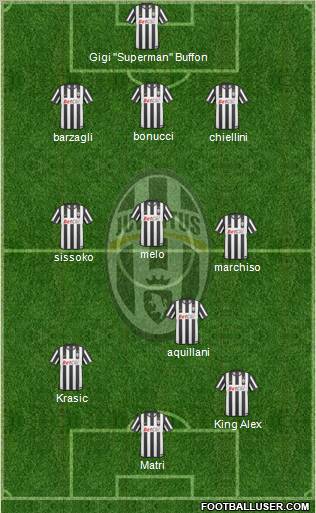 Juventus Formation 2011