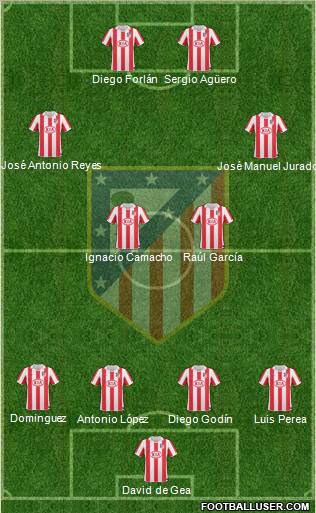 C. Atlético Madrid S.A.D. Formation 2011