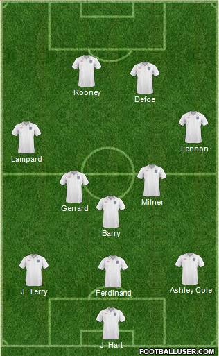 England Formation 2011