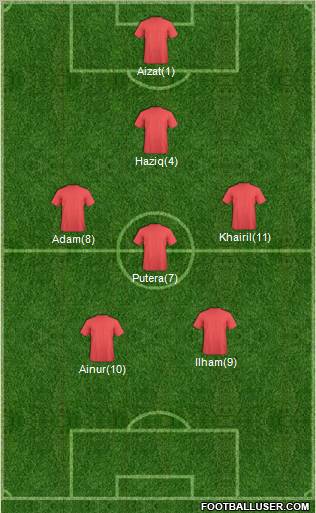 Dream Team Formation 2011