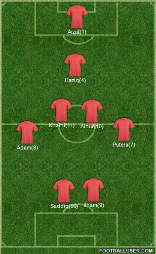 Dream Team Formation 2011