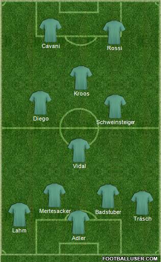 Dream Team Formation 2011