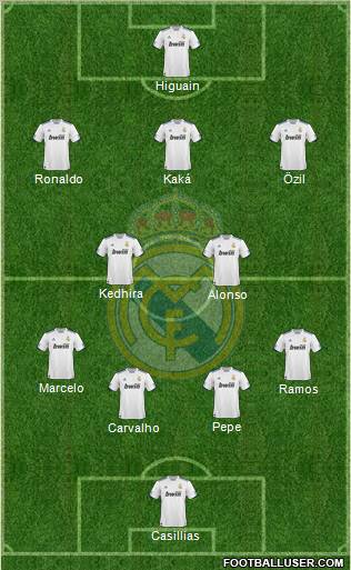 Real Madrid C.F. Formation 2011