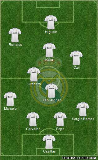 Real Madrid C.F. Formation 2011