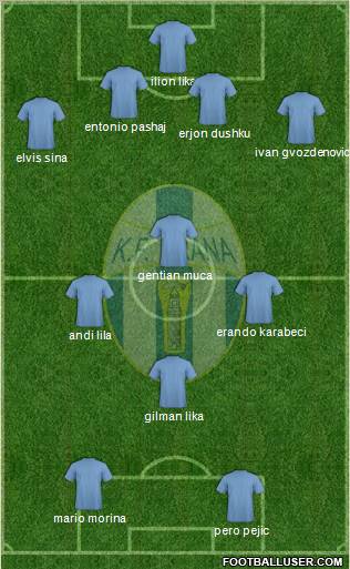 KF Tirana football formation