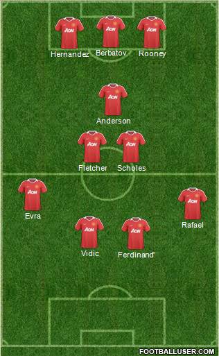 Manchester United Formation 2011