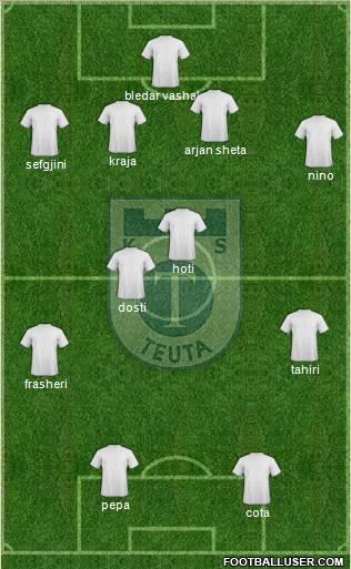 KS Teuta Durrës Formation 2011
