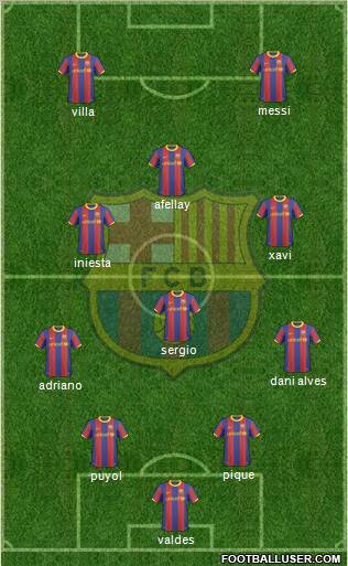 F.C. Barcelona Formation 2011