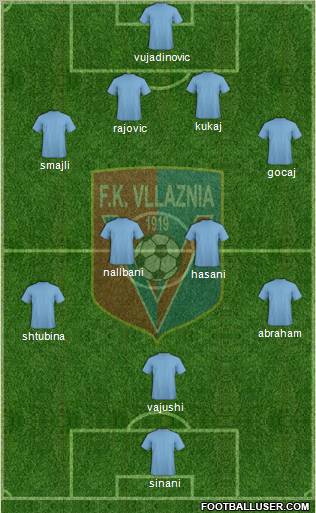 KS Vllaznia Shkodër Formation 2011
